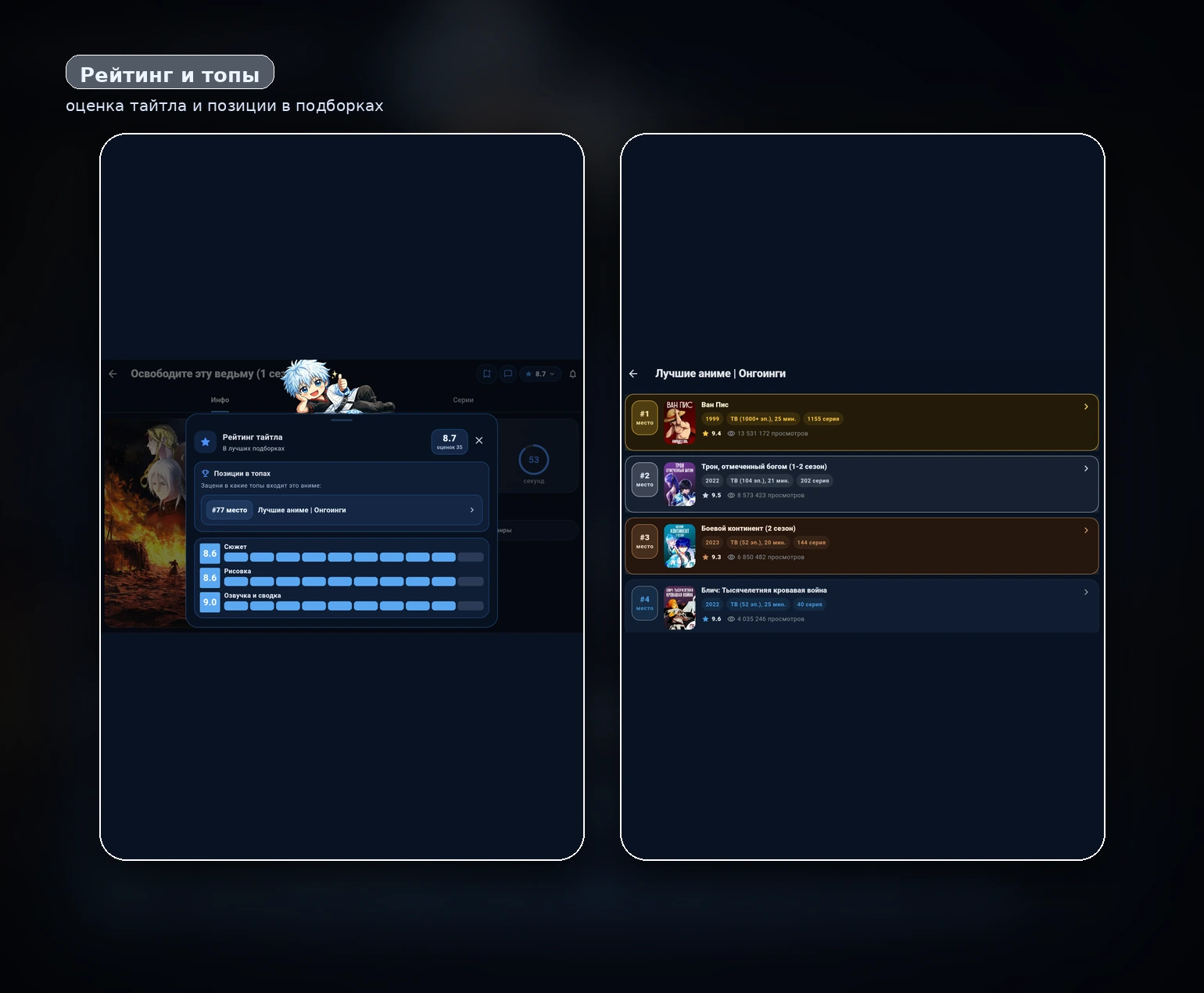 Рейтинг и подборки